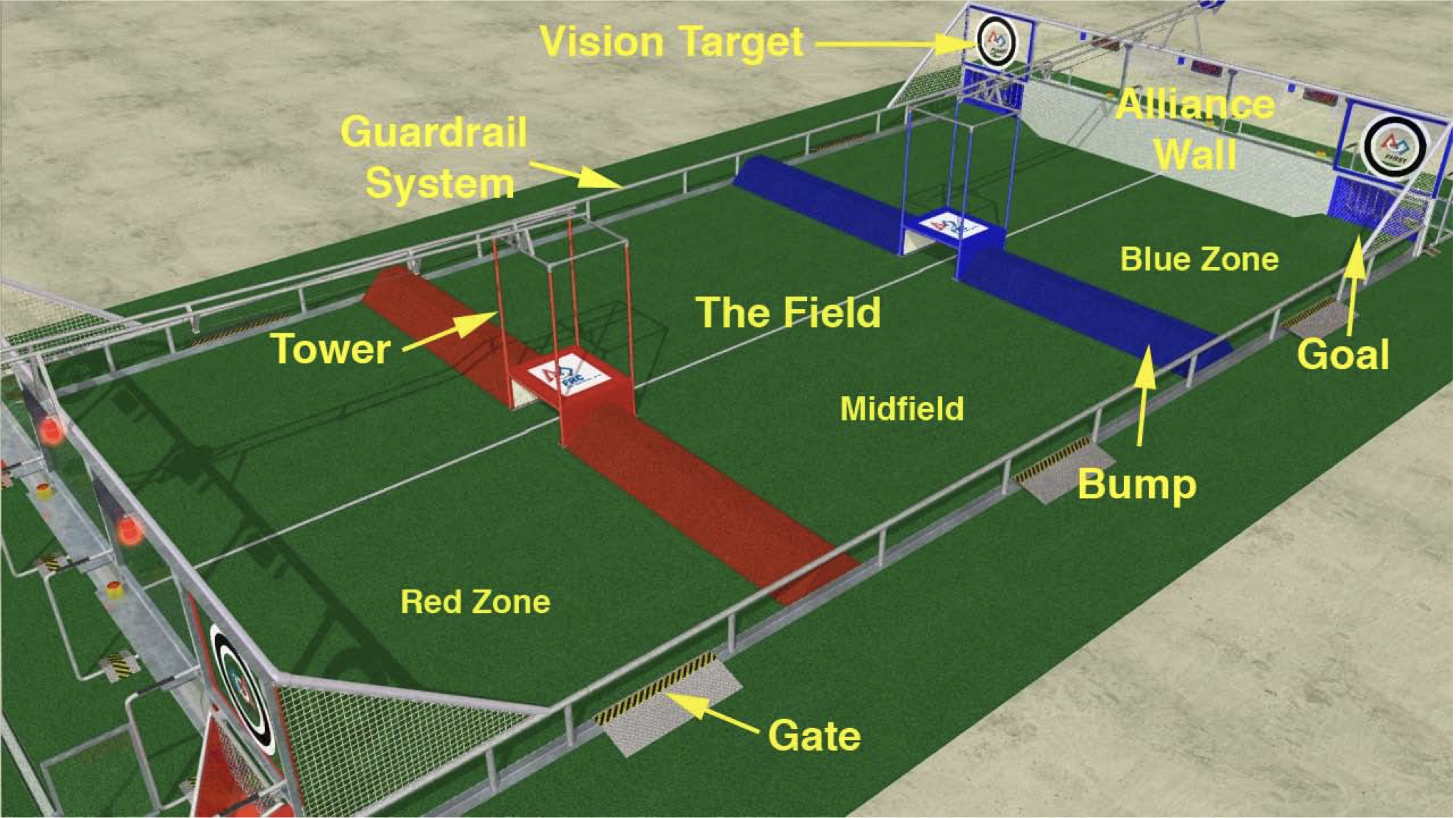 Breakaway field